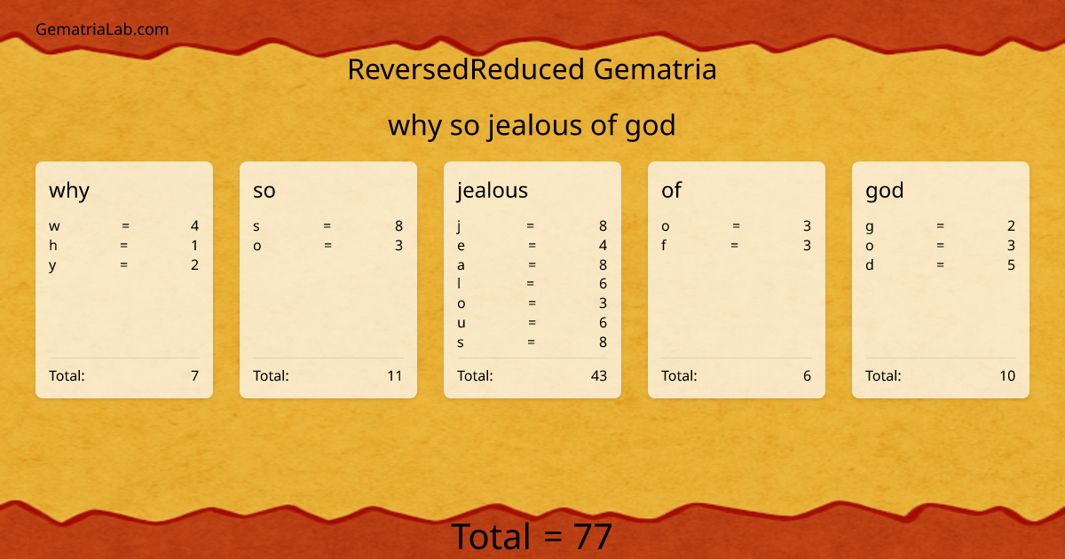 why so jealous of god in reversedReduced Gematria